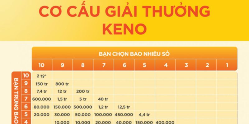 Thiết kế giải thưởng theo từng hạng mục